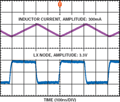 Figure 2d. Duty cycle = 50%, V<sub>IN</sub> = 3,3 V, V<sub>OUT</sub> = 1,8 V, I<sub>LOAD</sub> = 300 mA